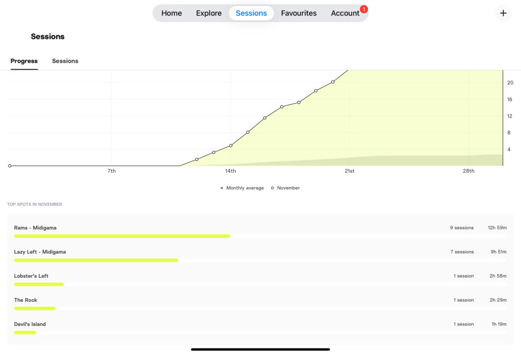 Surfline’s Sessions feature